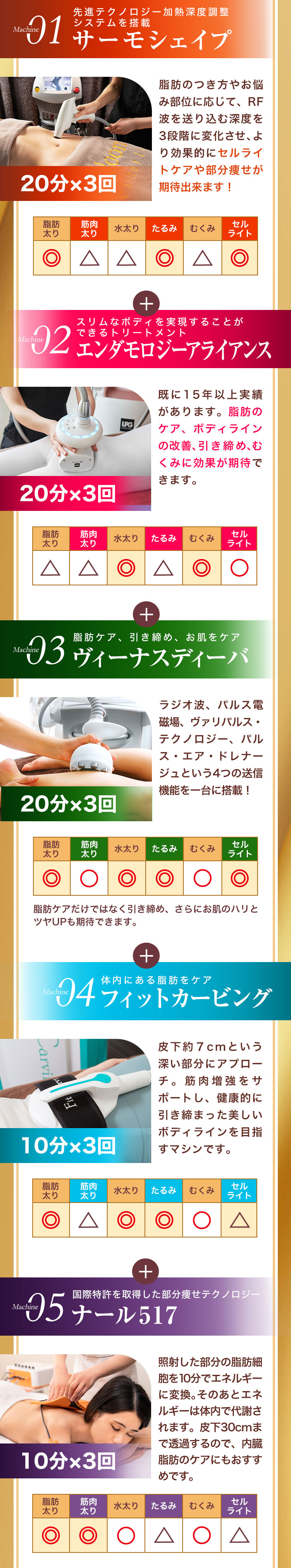 マシンの特徴